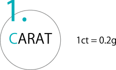 1.CARAT　1ct=0.2g