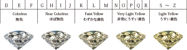 ダイヤモンドのカラー